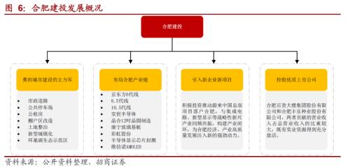 關(guān)于城投轉(zhuǎn)型的一些思考